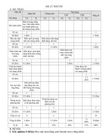 ma tran+de+dapan KTHKII mon Tin 9