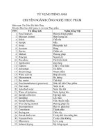 Từ vựng tiếng anh phân tích thực phẩm