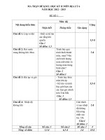 đề kt học kỳ 2 Địa 6