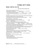 ôn tập Hóa Hoc Hữu Cơ