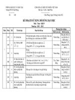 Kế hoạch giảng dạy toán 9 HKI năm 2012-2013