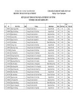 Kết quả Violympic toán cấp tỉnh lớp 1 -  2012-2013