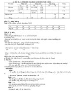 Đề thi Ngữ văn 6 HKII có ma trận-đáp án.hồng