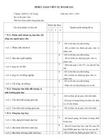 Phieu GV tu danh gia