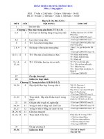 PPCT môn Công nghệ THCS áp dụng NH2012-2013