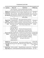 Dạng bài lịch sử ở Tiểu Học