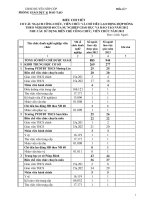 Kế hoạch biên chế 2014 (15-5-2013)