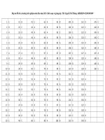 dap an ly thuyet hoa cuc hay