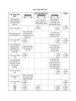 Đề thi toan 8 HKII (12-13)