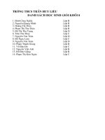 danh sach hoc sinh gioi