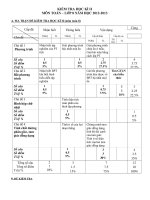 đề kiểm tra học kì II môn toán 8