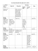 Đề kiểm tra GDCD học kỳ II