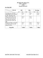 đề văn thi học kì 2