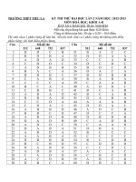 Đề thi thử Đại học lần 2, THPT Tiểu La-Quảng Nam