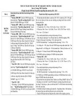 Bản tóm tắt thành tich tập thể