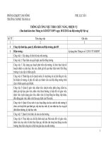 Đề án vị trí việc làm trường Tiểu học Phú Thành A1