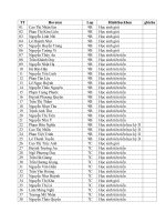 Danh sách khen thưởng học sinh (2012-2013)