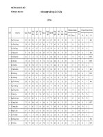 Kết quả học tập cả năm lớp 6A