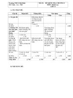 kiem tra hinh hoc chuong 1