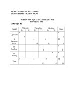 Đề kiểm tra học kỳ 2 - Tiếng Anh 6