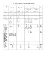 Đề KT HK 2 Toán 7 cực dễ