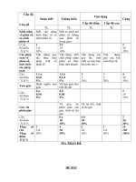 de kiem tra chuan cua bo GDĐT