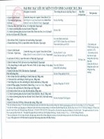 TUYỂN SINH THẠC SỸ 2013 TẠI ĐH BẠC LIÊU