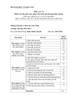 đánh giá cuối năm