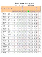 BẢNG ĐIỂM TỔNG HỢP CUỐI NĂM HỌC 2012-2013