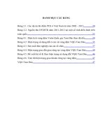 Nghiên cứu, đề xuất một số mô hình chi trả dịch vụ môi trường rừng vùng đệm vườn quốc gia tam đảo