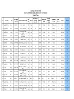 Kết quả tuyển sinh lớp liên thông ĐH Toán 2013 Lào Cai