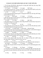 CÁC DẠNG TOÁN THƯỜNG GẶP TRONG KÌ THI TN THPT