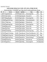 Kết quả giải toán cấp Quốc gia của TP Hà Nội