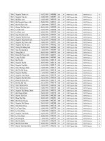 Danh sách thí sinh trường THPT Thừa lưu thi tốt nghiệptại các trường