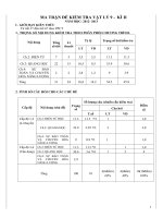 đề thi học kì II vật lí 9