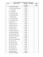 danh sach thieu nhi nhan qua 1/6/