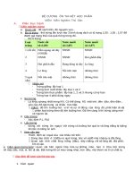 đề cương ôn thi môn kiểm nghiệm thủy sản