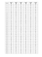 DAP AN DE THI TOT NGHIEP THPT MON SINH