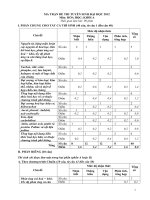 MA TRAN DE THI DAI HOC - CAO DANG