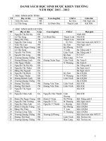 DS HS Được khen thưởng 2012-2013