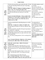 tong hop kien thuc ngu phap on thi DH