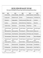 chuong trinh dao duc