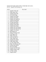 danh sach hoc sinh lop 3c nam 2013-2014