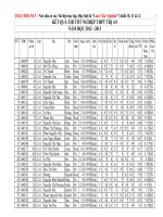 tốt nghiệp 2013 THPT Trị An