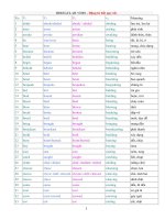 BANG DONG TU BQT 4 COT