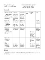 đề kt có ma trận t 94