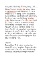 tự học tiếng thái lan