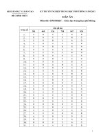 ĐÁP ÁN CÁC MÃ ĐỀ TN MÔN SINH 12 - 2013