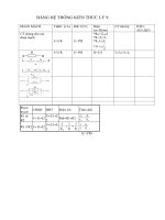 BANG HE THONG KIEN THUC LY 9