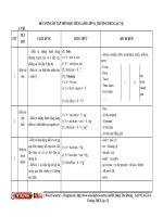 Tron bo kien thuc on tap Anh 9